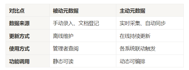 元数据的正确打开方式：分类、价值与管理 配图 4