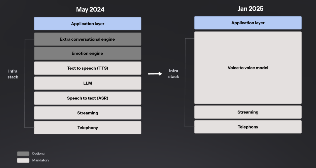 2025 最新 AI Voice Agent 研究与图谱 配图 3
