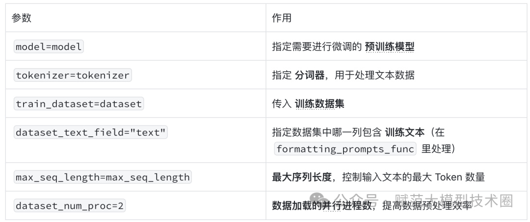 这可能是全网最保姆的DeepSeek微调教学 配图 4