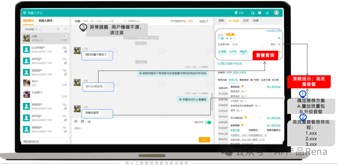 淘宝京东电商智能客服在大模型下的机遇和挑战 配图 3