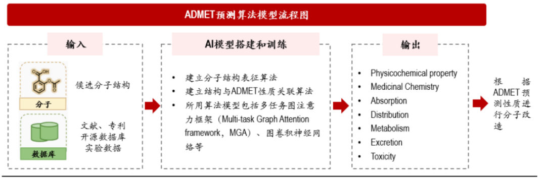 万字长文：AI制药的前世今生、药物发现、结构预测、从头设计、行业图谱 配图 15