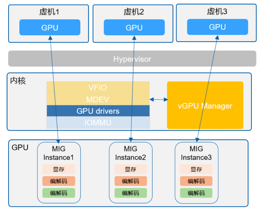 GPU虚拟化技术探索 配图 13