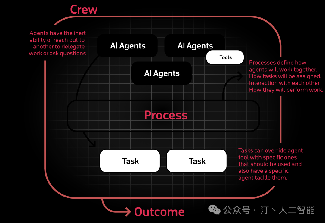 AI Agent技术的最新进展与改变世界的典型项目巡礼 配图 36