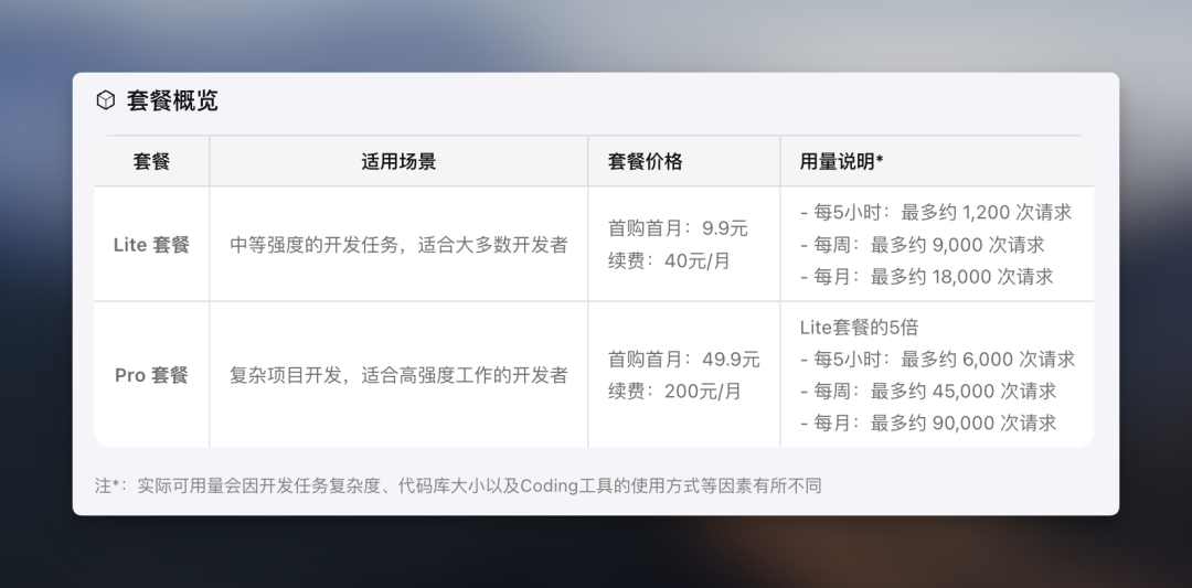 我用Claude Code开发了个浏览器插件，解决看长视频的字幕定位问题（附教程） 配图 18