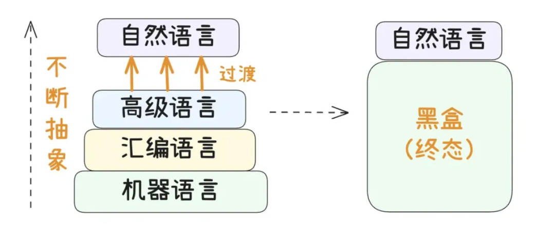 AI 编程神器 Cursor 十大使用技巧：让代码更听你的话 配图 2