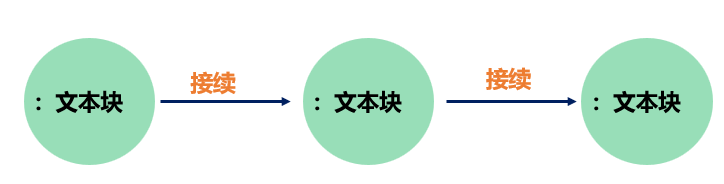 GraphRAG 详解 配图 10