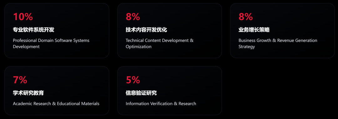近期必读！Devin VS Anthropic 的多智能体构建方法论 配图 10