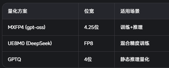 DeepSeekV3.1 提到的 UE8M0 FP8 Scale 是什么？下一代国产芯片设计？ 配图 5