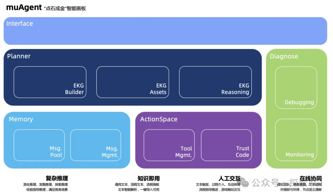 知识图谱