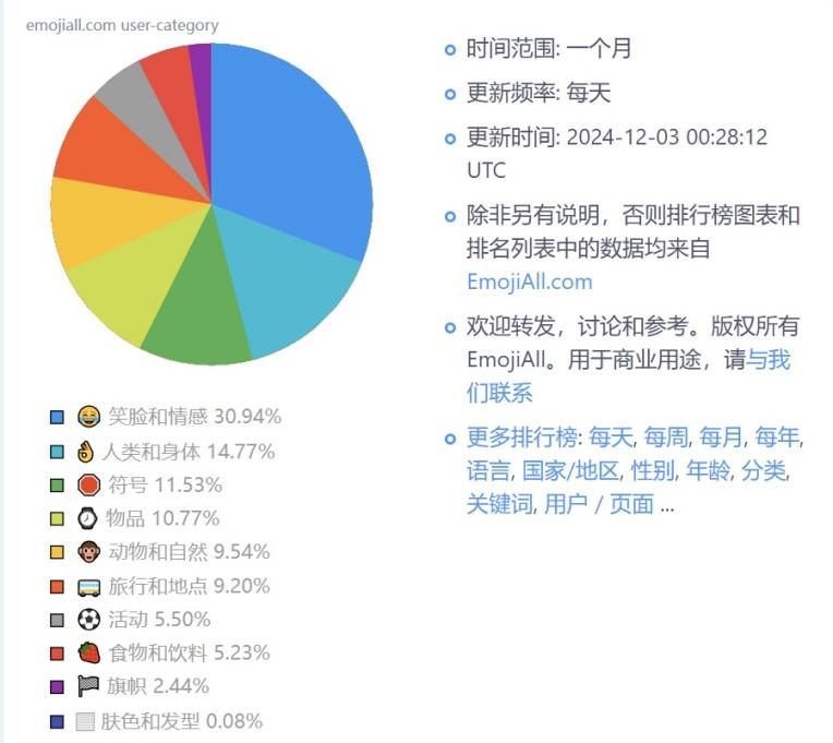 AI+Emoji，终于打了一场胜仗？ 配图 18