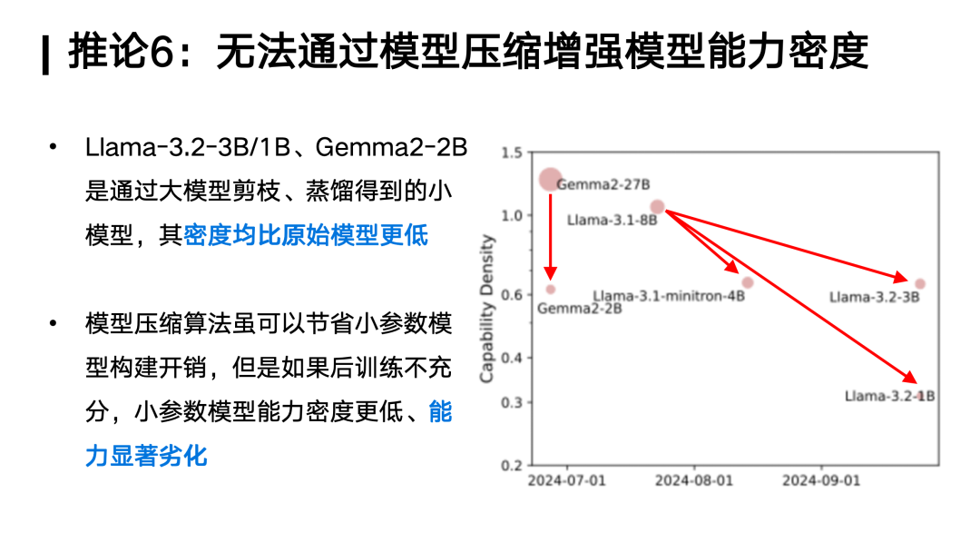 对话面壁智能刘知远：Densing Law是大模型能力的另一个度量衡｜甲子光年 配图 15