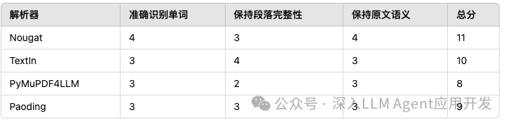 破解PDF解析难题：RAG中高效解析复杂PDF的最佳选择 配图 8