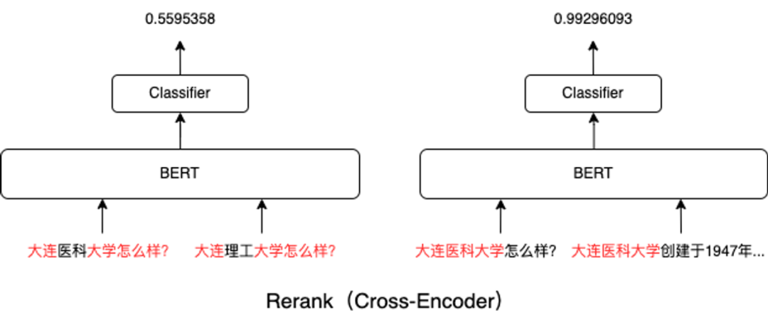 有道QAnything背后的故事---关于RAG的一点经验分享 配图 9