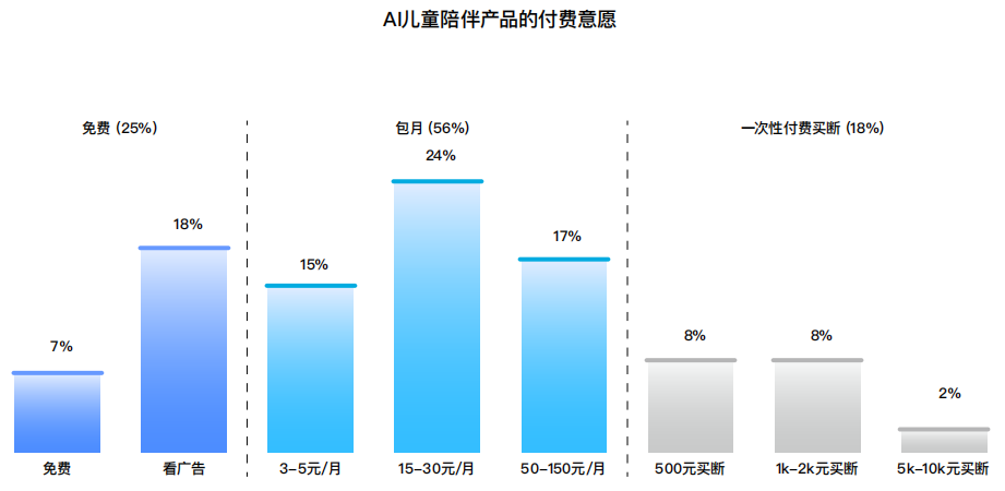 十问“AI陪伴”：现状、趋势与机会 配图 30