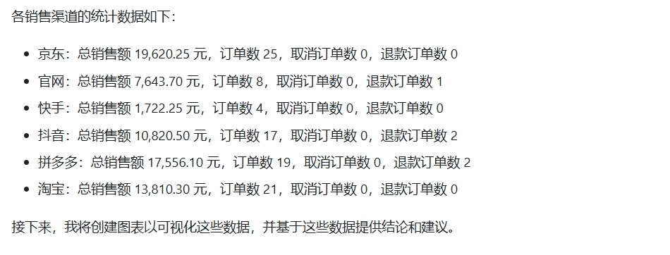 AI做数据分析能替代实习生吗? 配图 12