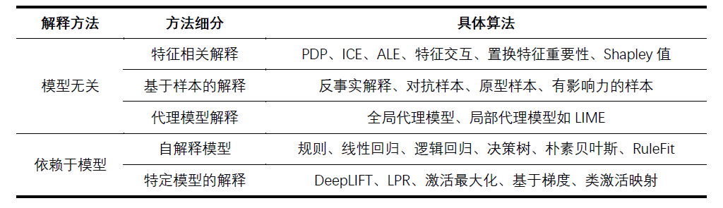 可解释AI及其在金融行业中的应用 配图 4