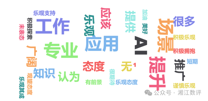 传统企业AI应用能力调查报告 配图 8