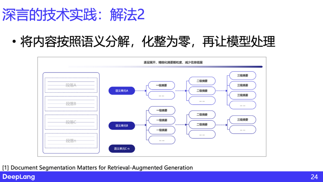 AI 原生的信息获取和分发——思考与实践｜深言科技岂凡超 配图 12