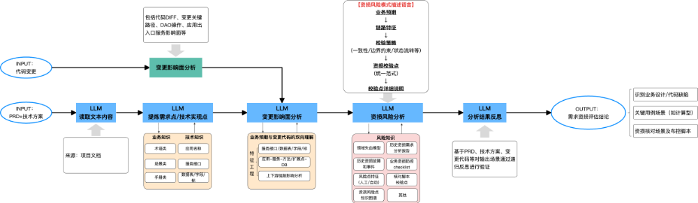如何设计一个AI Agent系统 配图 22