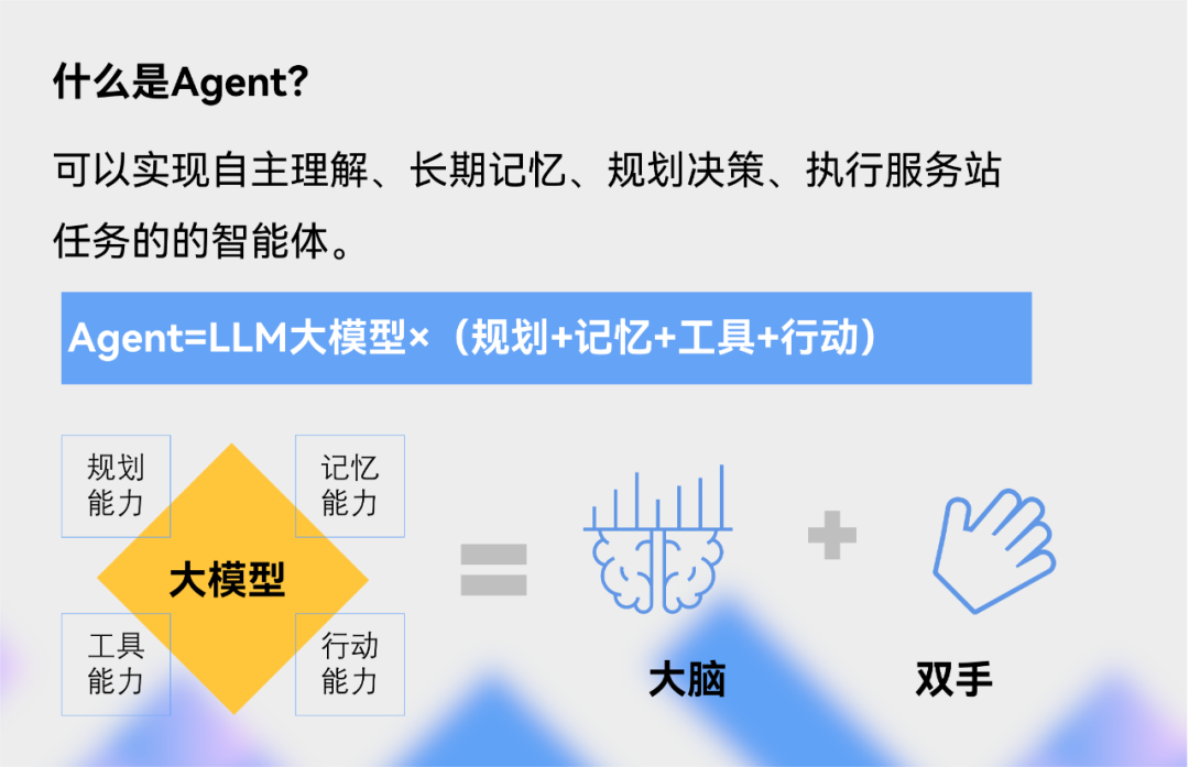 终于，AI大模型长出了自己的手脚