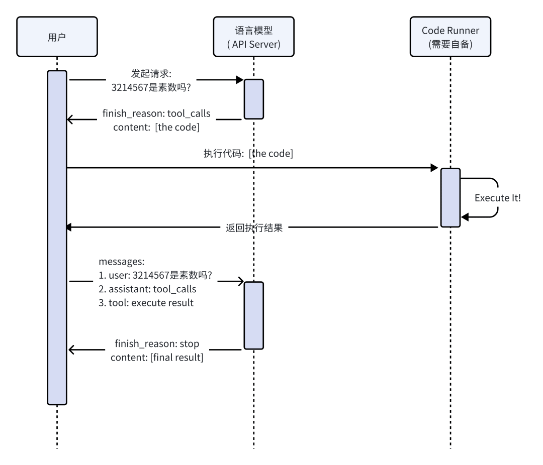 Function Call & ReACT，Agent应用落地的加速器 配图 11