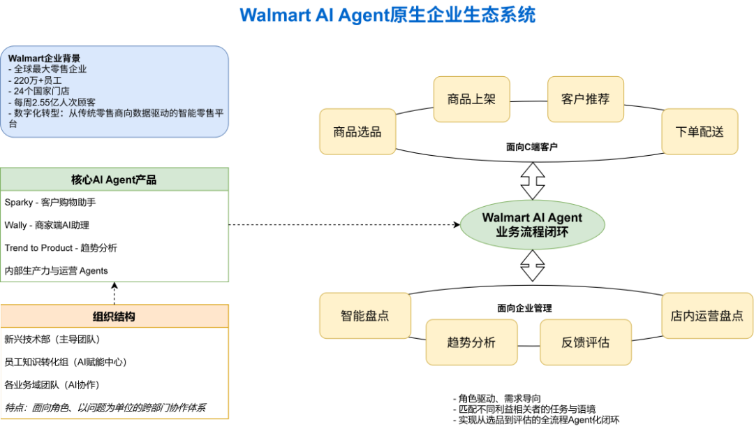国内外代表性AI Agent原生企业鉴析