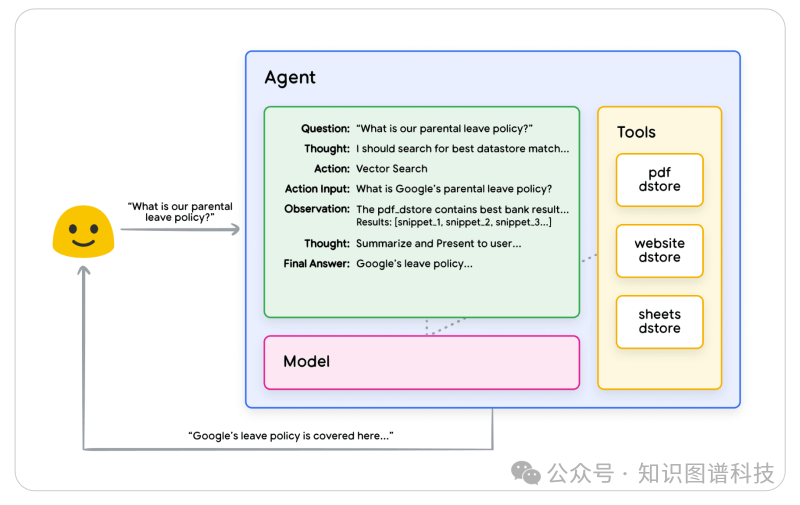 Google发布AI Agent企业级智能体白皮书 配图 5