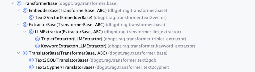 Vector | Graph：蚂蚁首个开源Graph RAG框架设计解读 配图 12