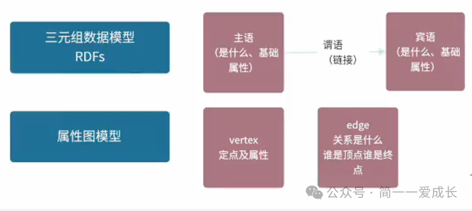 知识图谱定义、应用场景及构建方法 配图 10