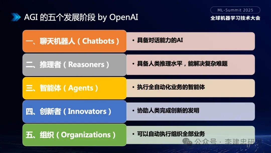大模型技术创新驱动的AI生态和应用演进 配图 17