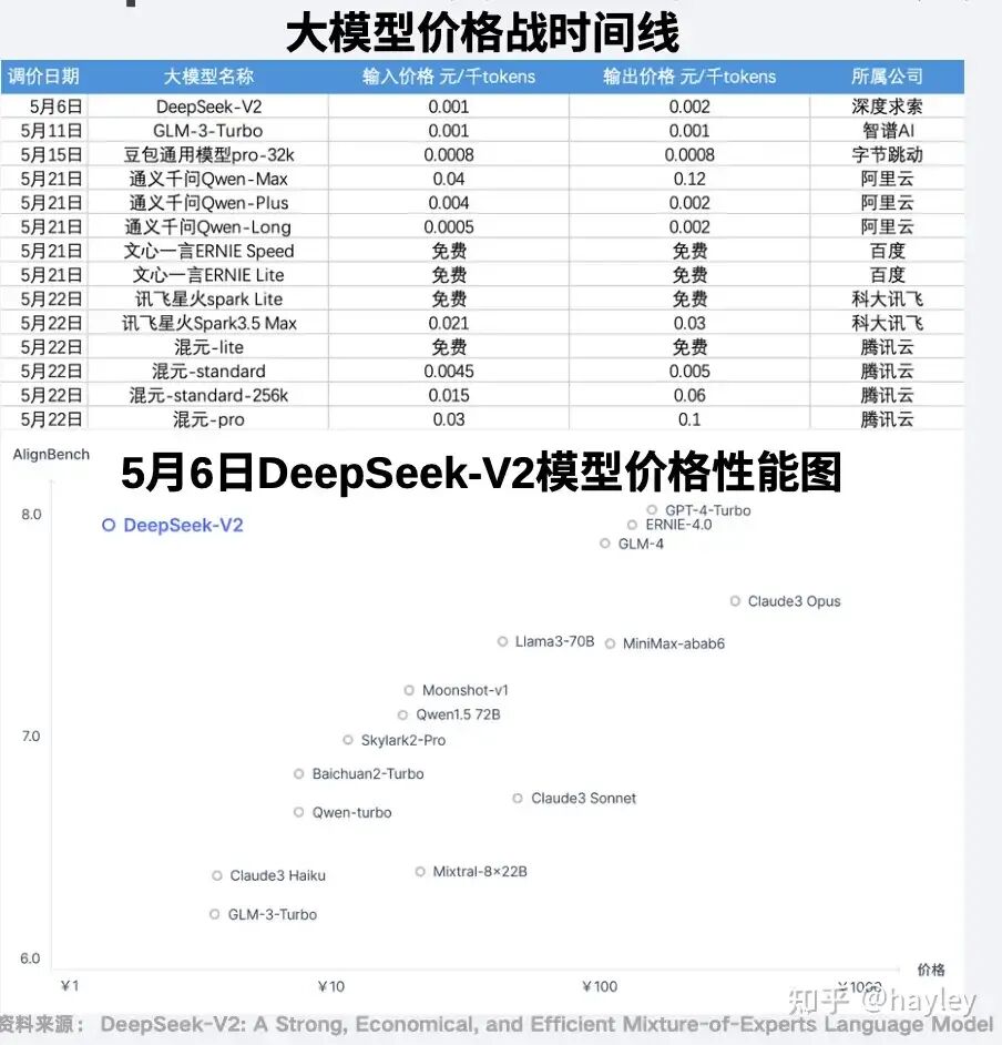 国产AI大模型行业分析（上）- 国产大模型现状 配图 11