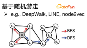 LLM 快速发展时代下图基础模型初探 配图 6
