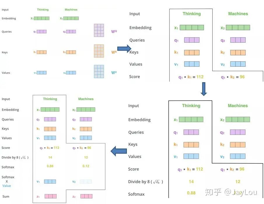 【LLM基础知识】LLMs-Attention知识总结笔记v4.0 配图 24