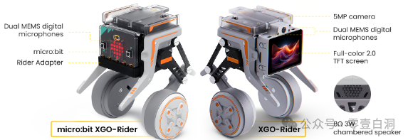 XGO-Rider ：第一个具有 AI 的桌面机器人 配图 9