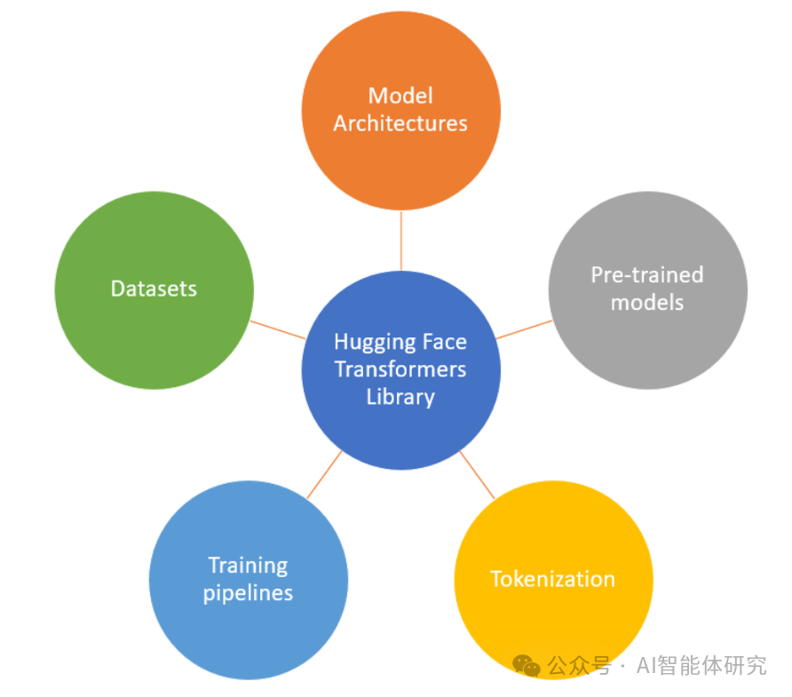 什么是GitHub以及开源对LLM发展的影响 配图 3