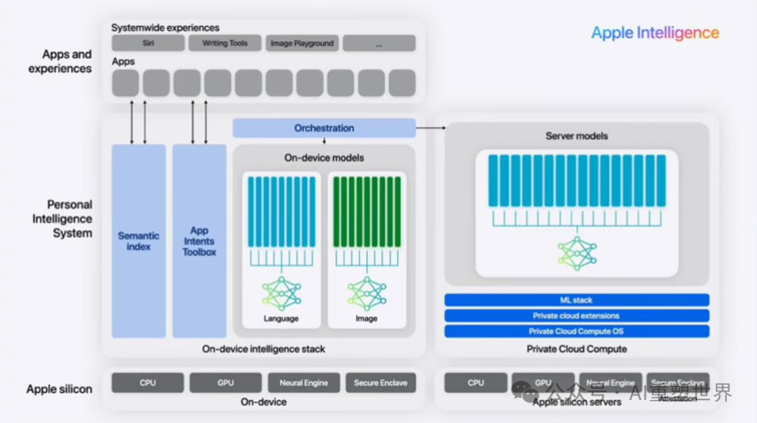 两大巨头的AI竞争｜对比Apple Intelligence和Microsoft Copilot架构