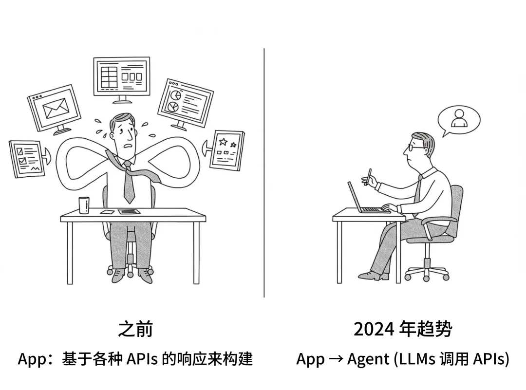 AI Agents 24 年回顾 - 五大发展趋势 配图 2