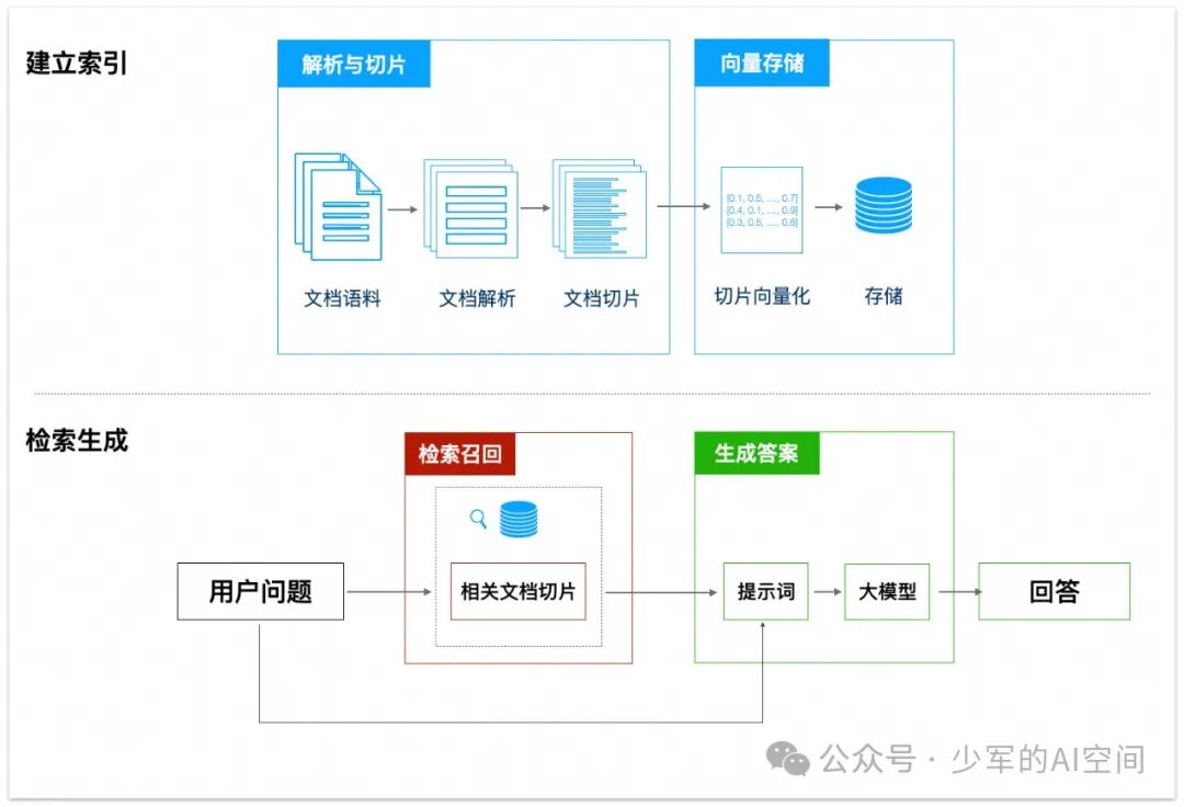 深入浅出：一个 RAG问答机器人调优示例 配图 3