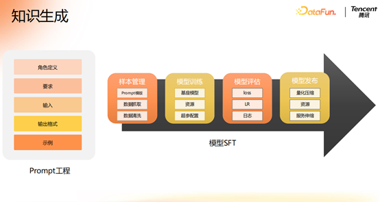 腾讯大模型应用演进之路：从 RAG 到 MCP 的技术实践 配图 13