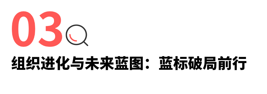 从传统营销巨头到AI创新先锋：蓝色光标如何用AI改写营销行业规则？｜AI创新透镜 配图 13