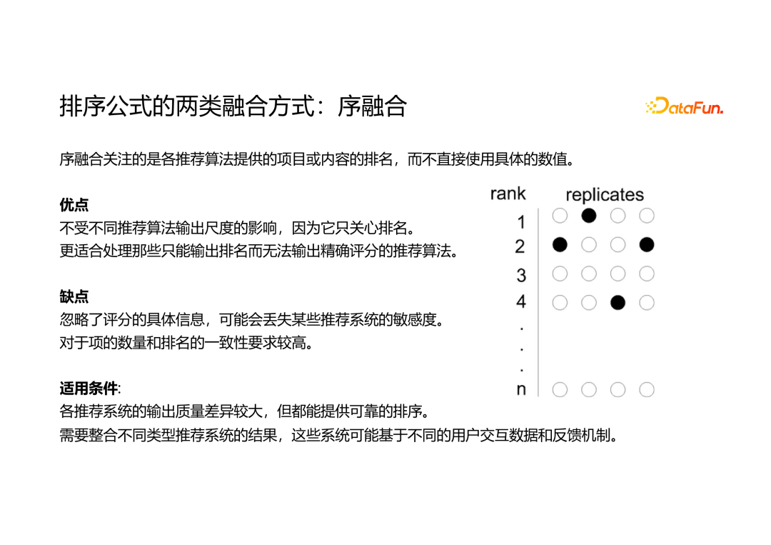 推荐系统融合排序的多目标寻优技术 配图 2