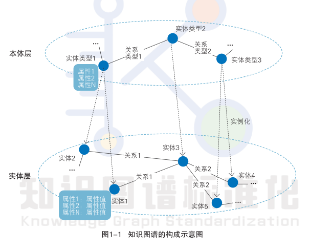 知识图谱，别只顾着画图 配图 2