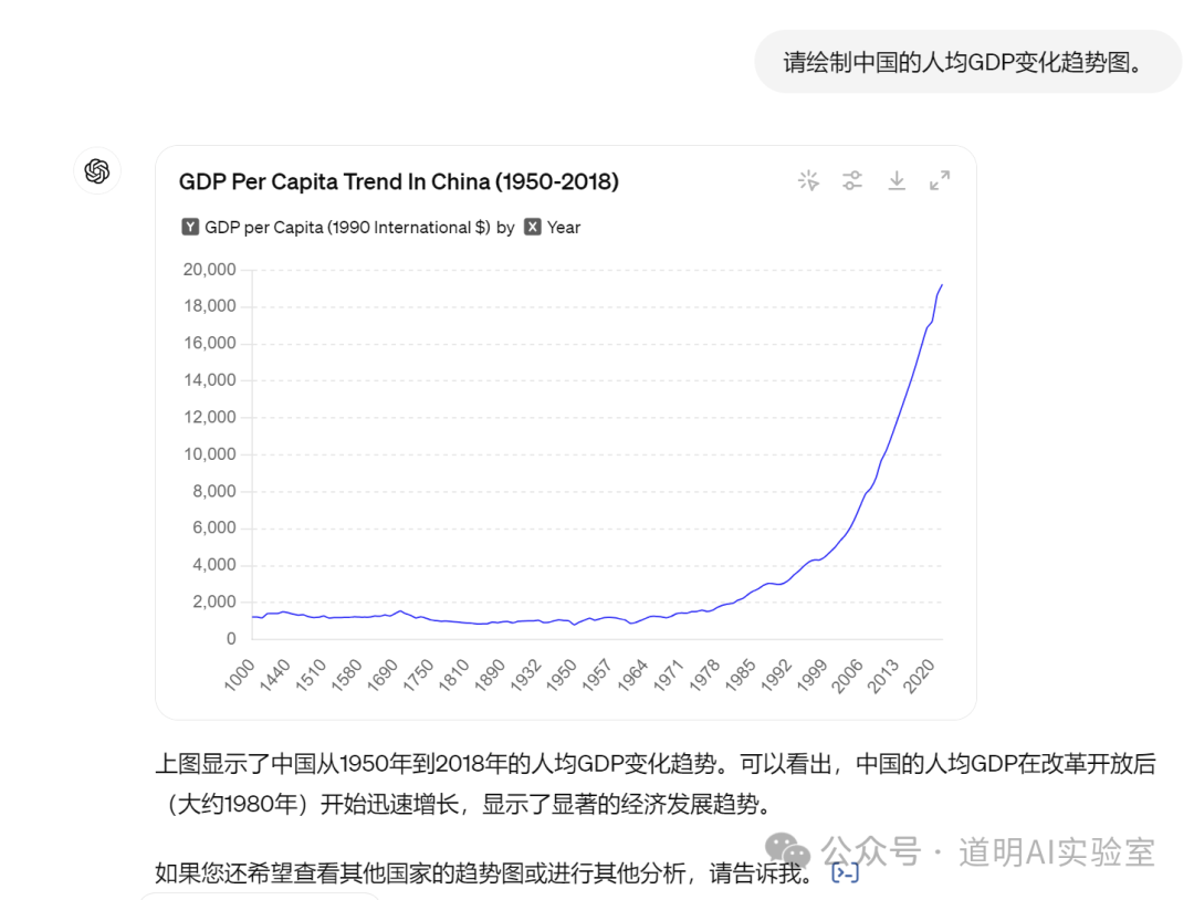 下午被GPT-4o推送了数据分析功能，我试着让它看了一下财务报表 配图 6