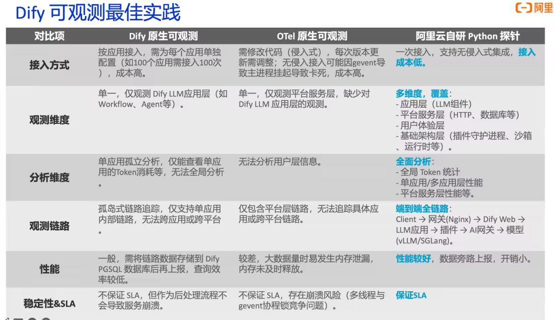 进阶版｜企业级 AI Agent 的构建实践 配图 124