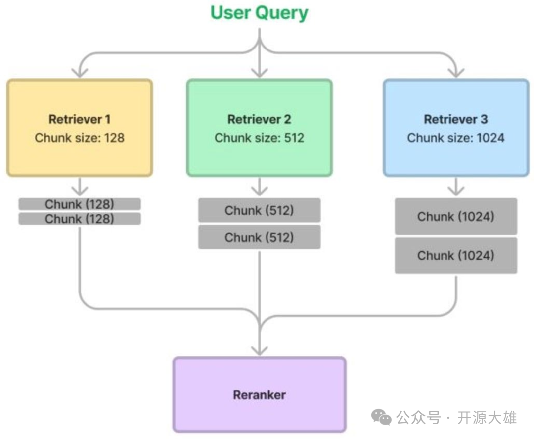 RAG从基础到高级 配图 8