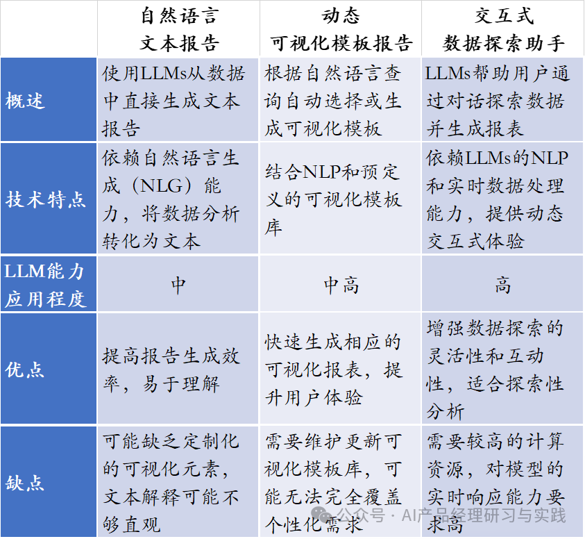 AI大型语言模型在商业智能（BI）领域的实际应用 配图 10