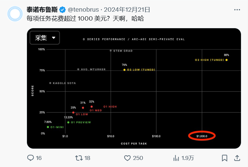 突发消息！OpenAI 今天发布 2 个新的推理模型：o3-mini 和 o3-mini-high。 配图 12