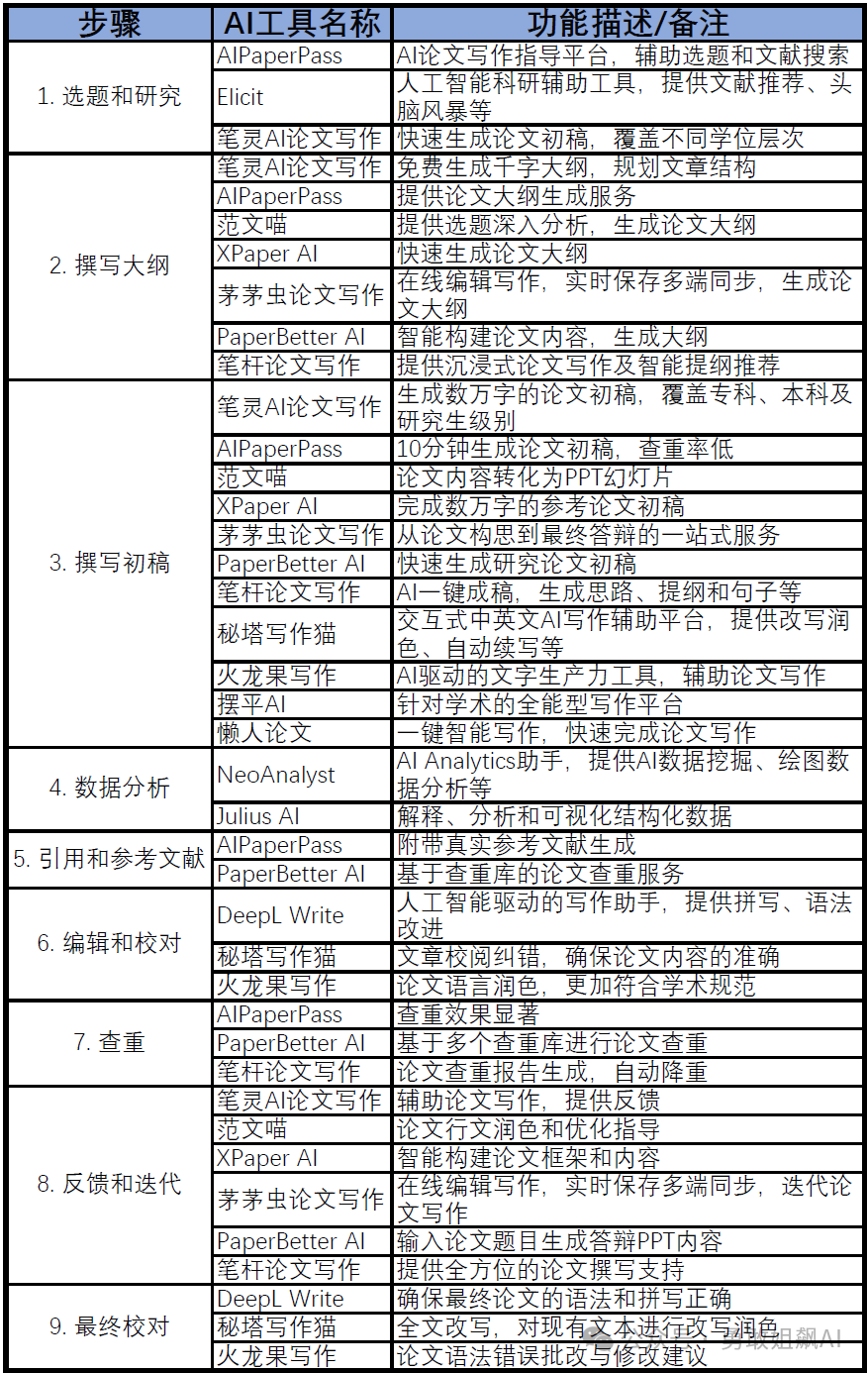 干货：如何用AI写一篇论文（步骤+工具） 配图 2