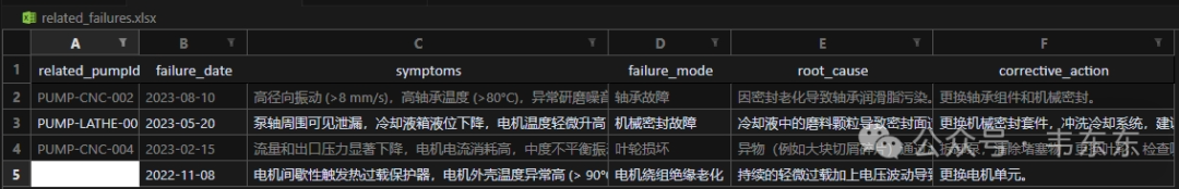 Dify+RAGFlow：泵类设备预测维护系统案例分享 配图 3