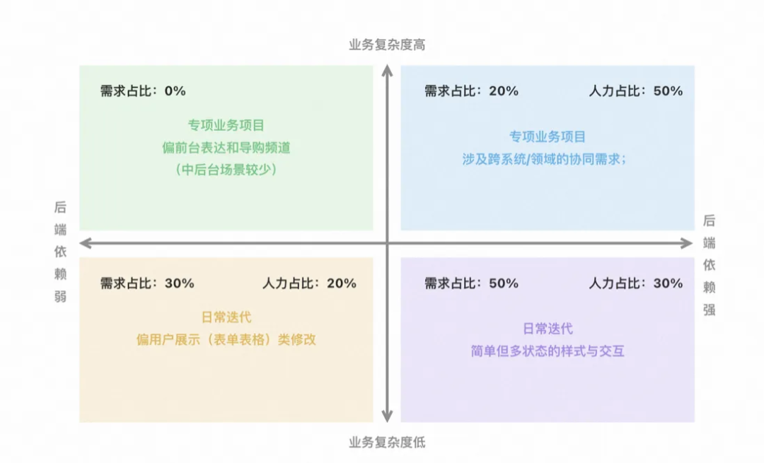 天猫行业中后台前端研发Agent设计 配图 5